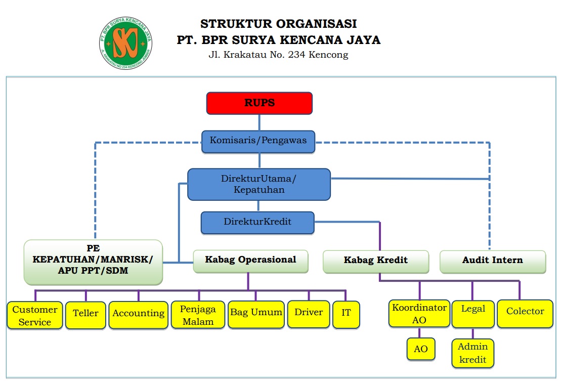 Struktur Organisasi